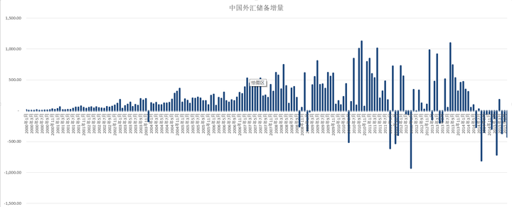什么是外汇中间价_外汇中间价是什么_外汇中间价是什么意思啊