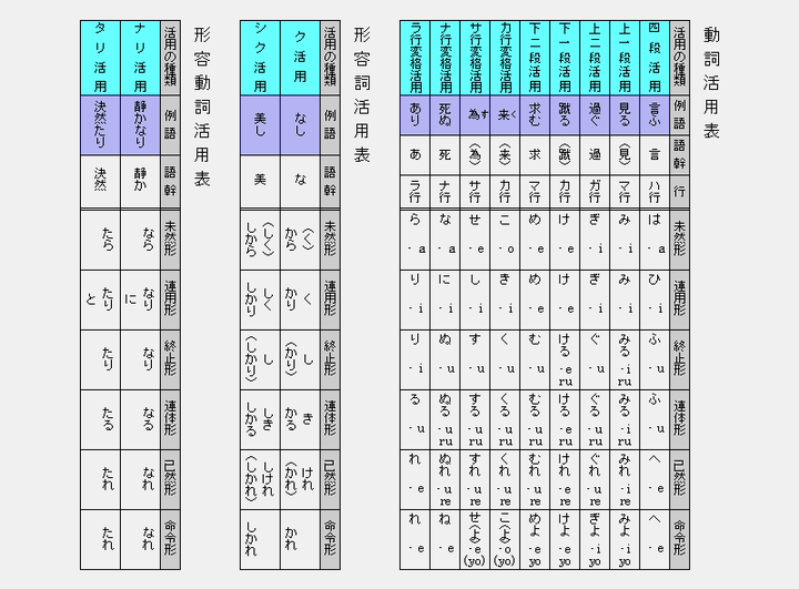 日语的5个不规则动词有什么深刻含义吗 知乎