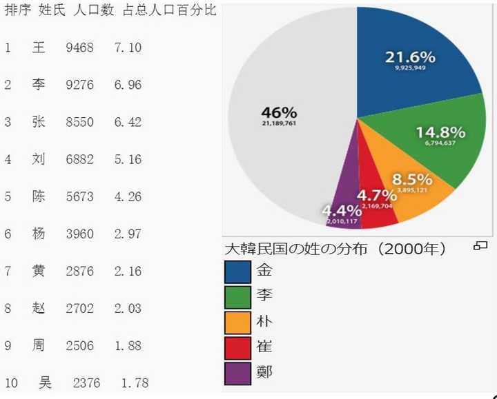 为什么日本的第一大姓是佐藤 有哪些日本姓氏分布知识 知乎