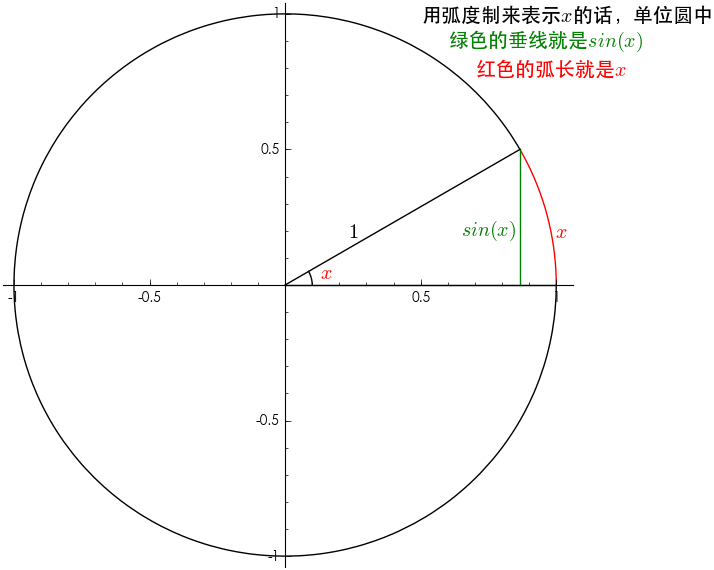 对于角度的周角制和弧度制,你是概念清晰的吗? - 知乎