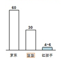 ppt表格美化技巧