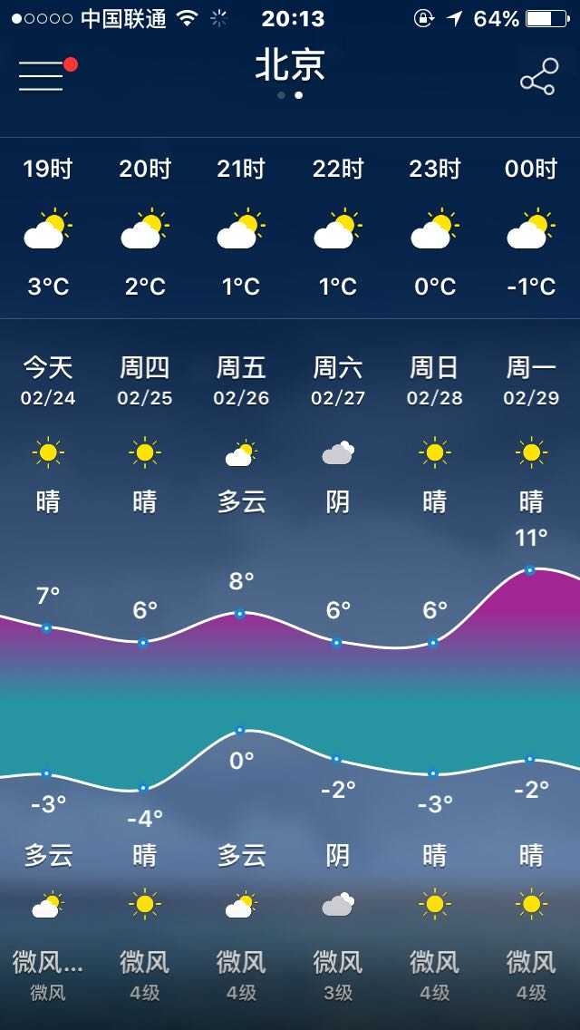 比较好的天气APP有哪些? - 知乎
