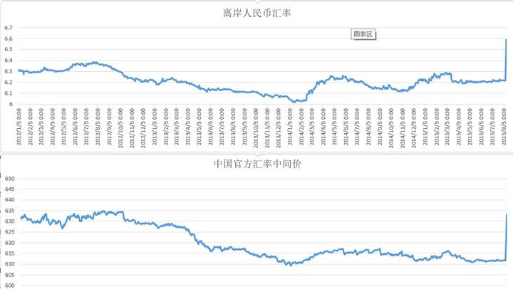 外汇中间价是什么意思啊_外汇中间价是什么_什么是外汇中间价