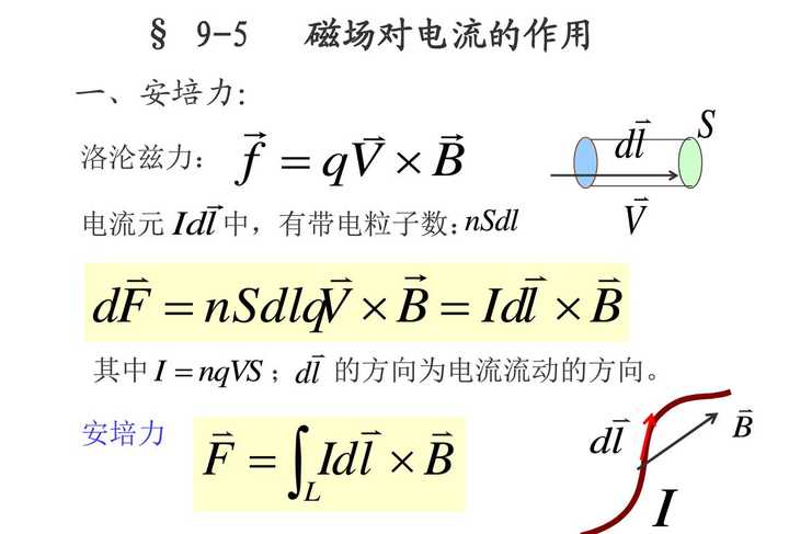 关于磁场F＝BIL？ - 知乎