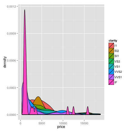 如何高效地学好 R？ - 知乎