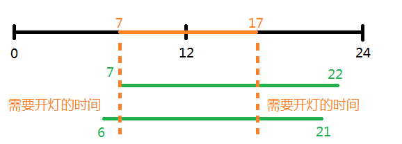 为什么会有夏令时? - 知乎