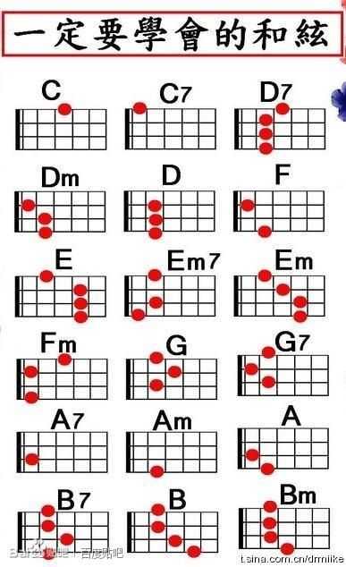 如何快速地自学 Ukulele? - 知乎