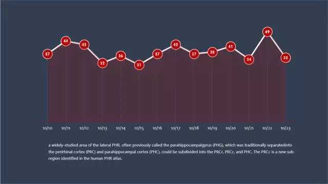 ppt表格样式