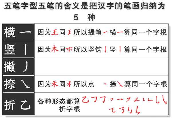 如何学习五笔? - 知乎