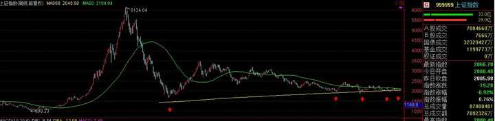 知乎网赞同数最高的根话题精华Top-23:如何系统地学习证券股票投资?-5