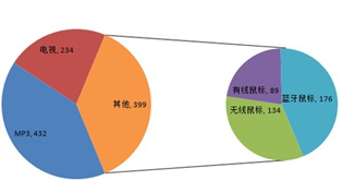 ppt表格美化技巧