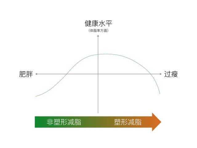 为什么要理清和健身减脂相关的几个重要概念之间的逻辑关系？