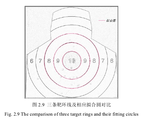 通过对靶板图像进行识别，完成自动报靶的过程，计算弹孔的个数打靶的环数和平均环数。? - 知乎
