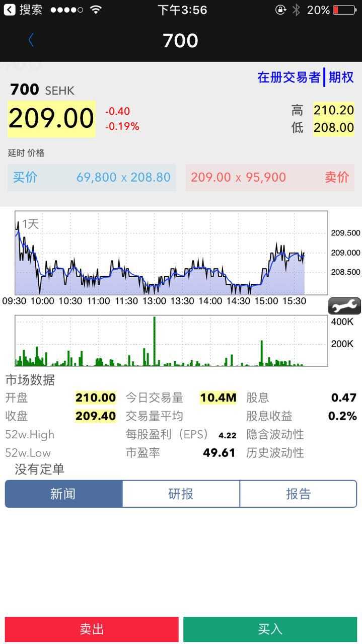 美股券商新出的富途和IB哪个更有优势? - 知乎