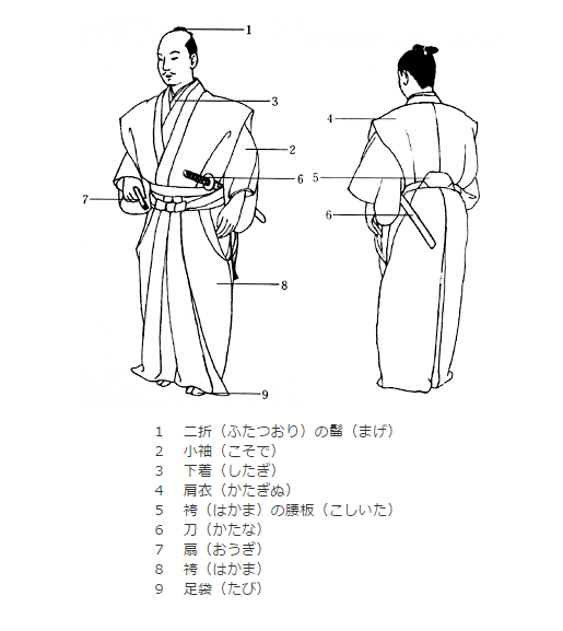 日本古代武士的长裤子是怎么回事？ - 知乎
