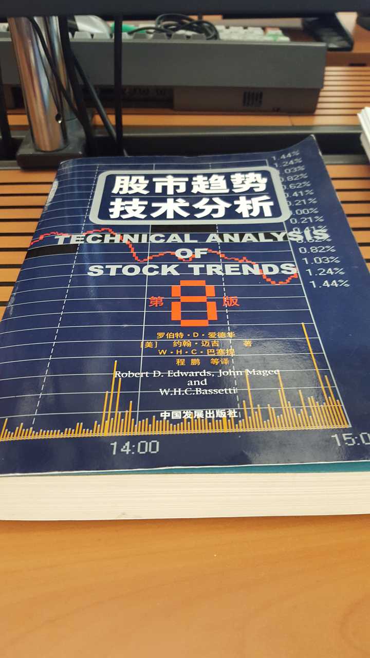 为什么好多人对技术分析的评价那么恶毒？ - 知乎