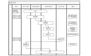 ppt表格美化技巧