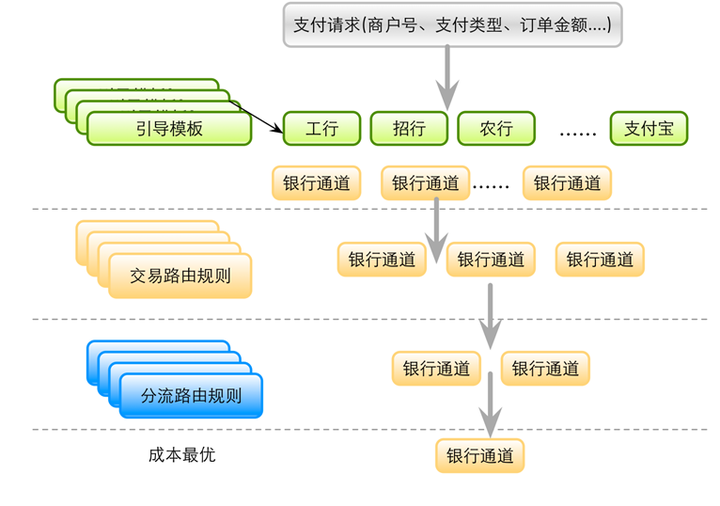 支付类型有哪些_支付类型是什么意思_几种支付