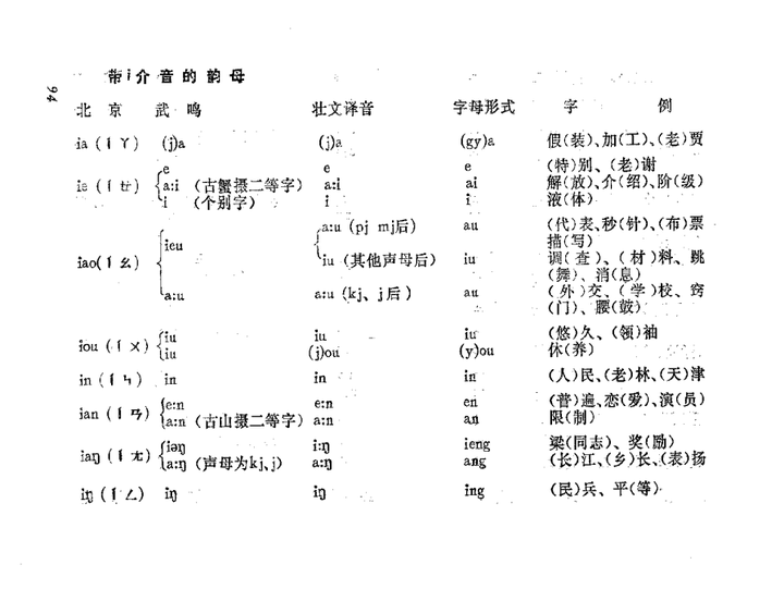 如何查詢壯語翻譯? - 知乎