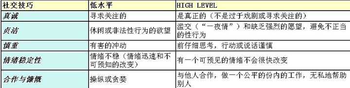 什么是表演型人格障碍? - 知乎 什么是表演型人格障碍? - 知乎
