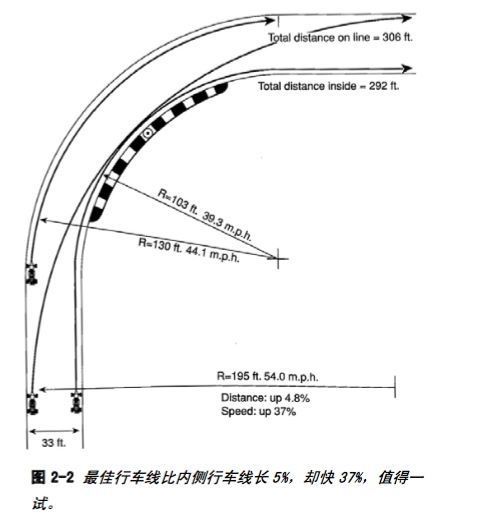 赛车怎样过弯最快?最快的过弯速度是多少? - 知乎