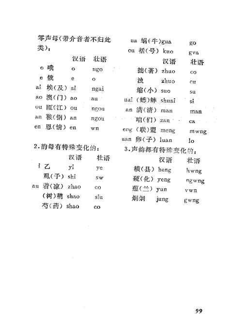 如何查詢壯語翻譯? - 知乎
