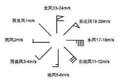 气象图标里的风力F各种形式表达的意义？ - 知乎