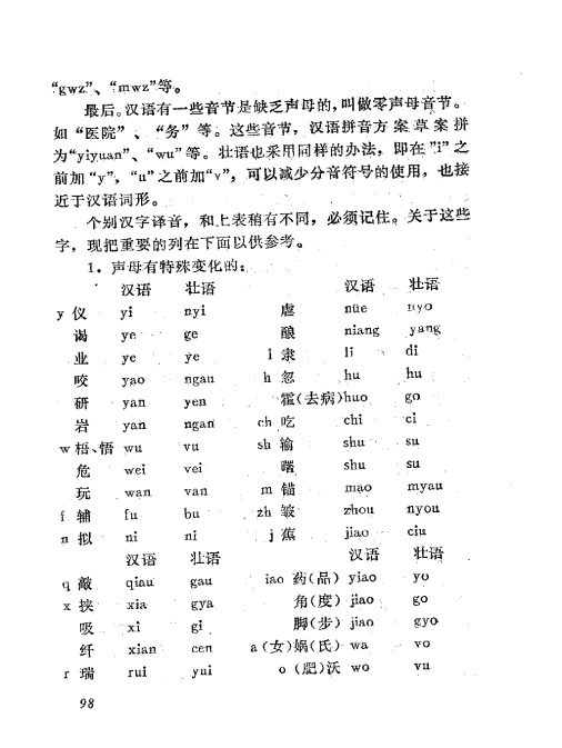 如何查詢壯語翻譯? - 知乎