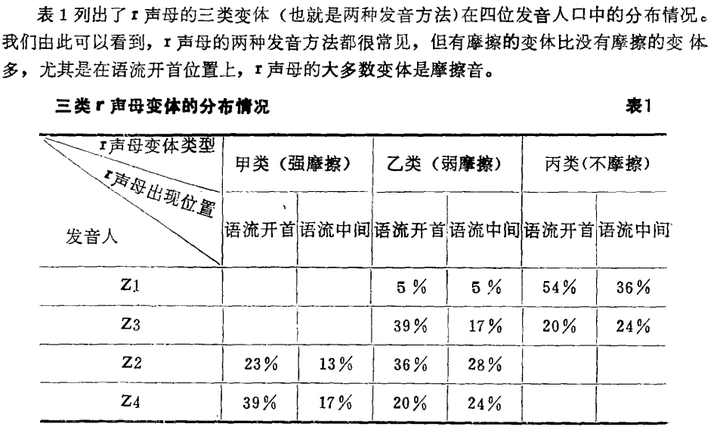汉语普通话 r 的国际音标究竟是什么呢？ - 知乎