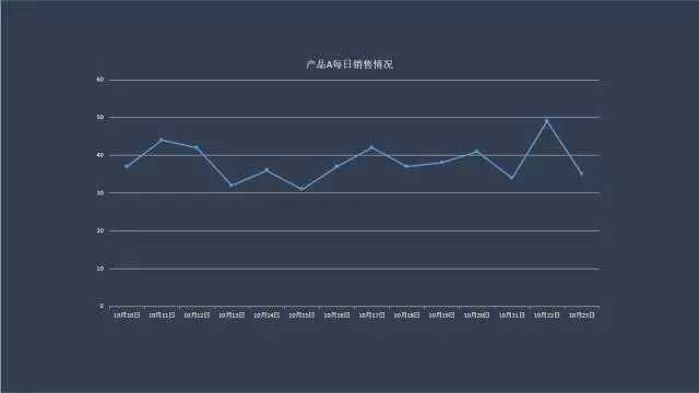 ppt表格样式