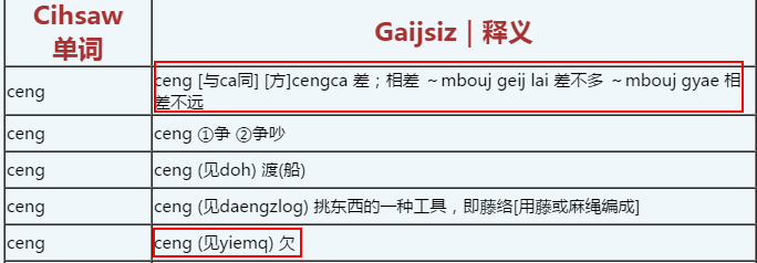 在粤语中,为什么「差一点」要叫「争啲(zaang1 dit1)」? - 知乎