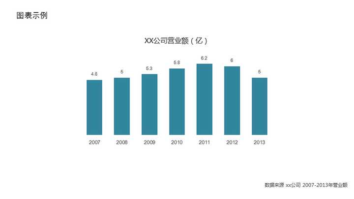 ppt表格文字怎么上下居中