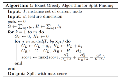 Gbt Algorithm 机器学习算法中 GBDT 和 XGBOOST 的区别有哪些? - 知乎