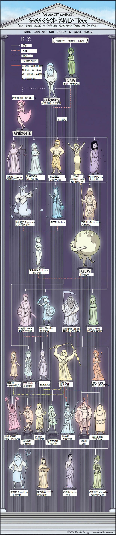 正义女神为什么要蒙眼，一手拿天平，一手持剑？其典故来由是什么？ - 知乎