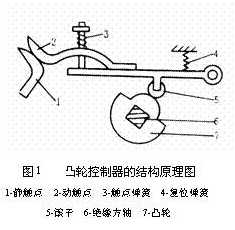 岸桥的凸轮限位的结构,原理,及作用?