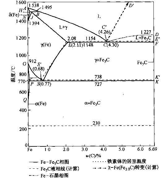 铁碳合金相图的正确理解和精髓？ - 知乎