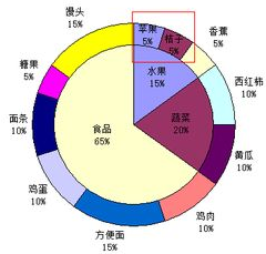 ppt表格美化技巧