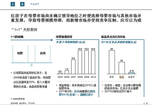 ppt表格美化技巧