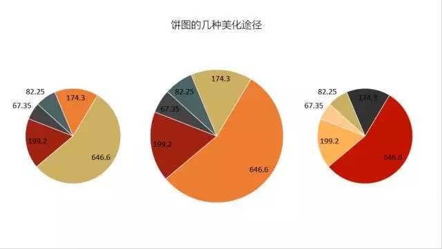 ppt表格样式