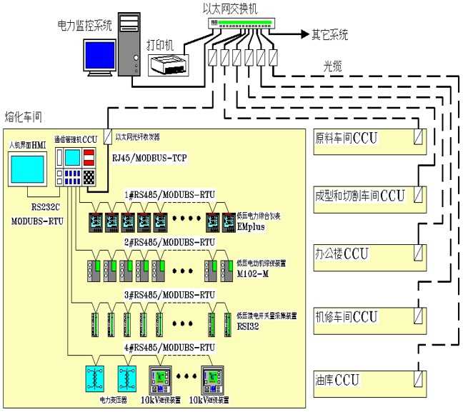 SCADA 与 DCS 有哪些区别？ - 知乎