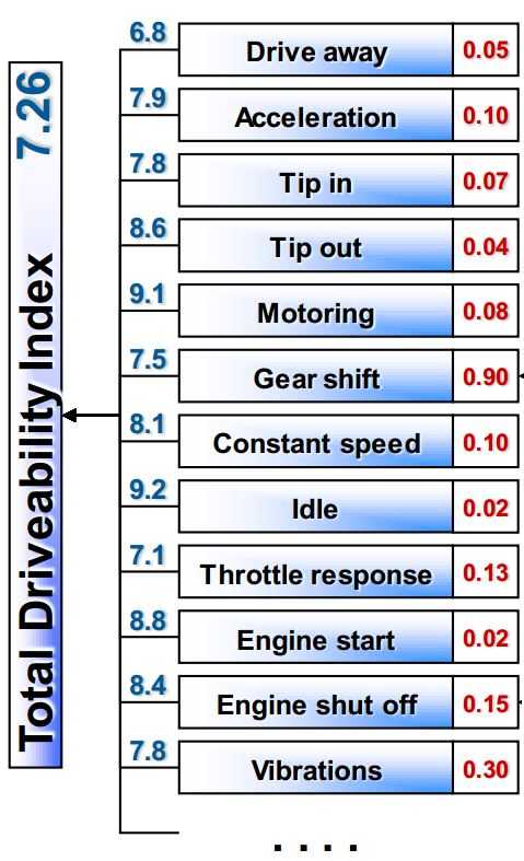 车辆的驾驶性（Drivability）是指的车辆的什么性质？如何判断一辆车的「驾驶性」？ - 知乎