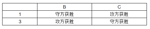 如何理解