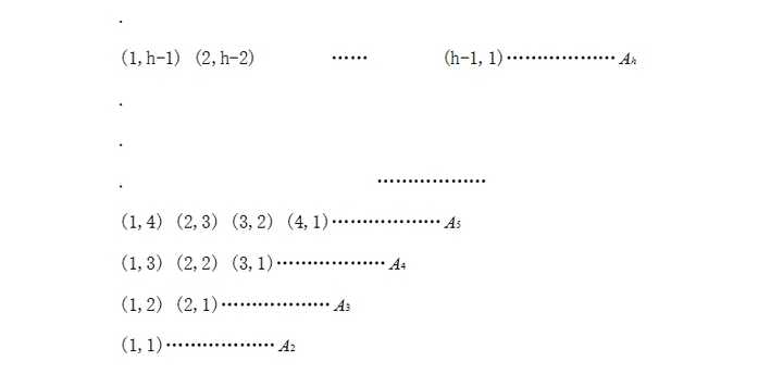 怎样建立正整数对 (x, y) 与正整数之间的一一对应? - 知乎