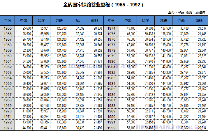 从1876年开始，中澳博注册网站平台国铁路里程超过印度用了多少年？