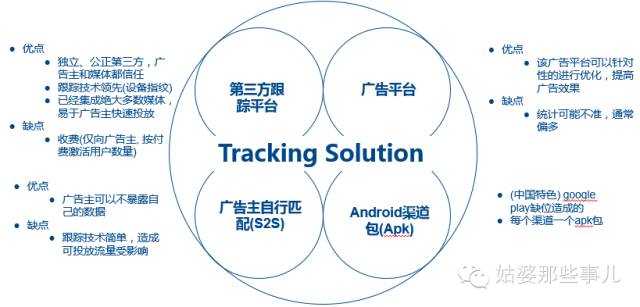 在SEM策略中，重复关键词分布对广告质量度有何影响？  第1张