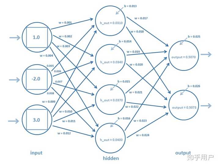 Meeting the demands of IoT edge data amp compute Azure SQL Edge now