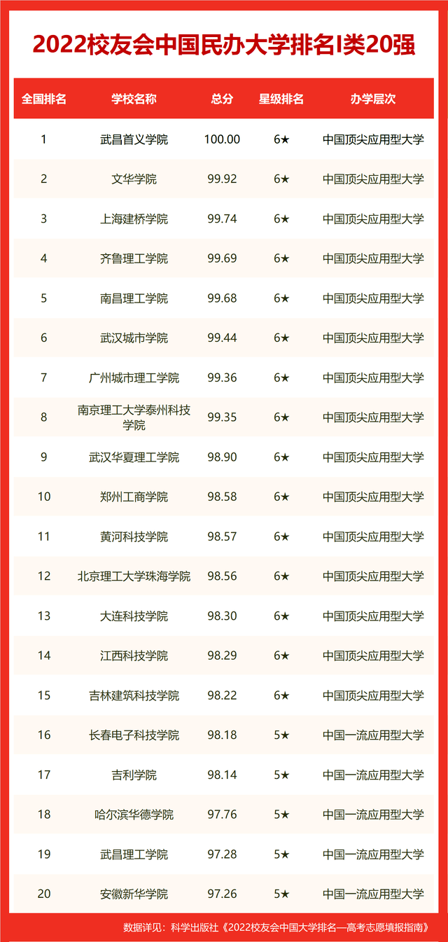 福建省大學(xué)排名_福建省排名的大學(xué)_福建省省大學(xué)排行榜