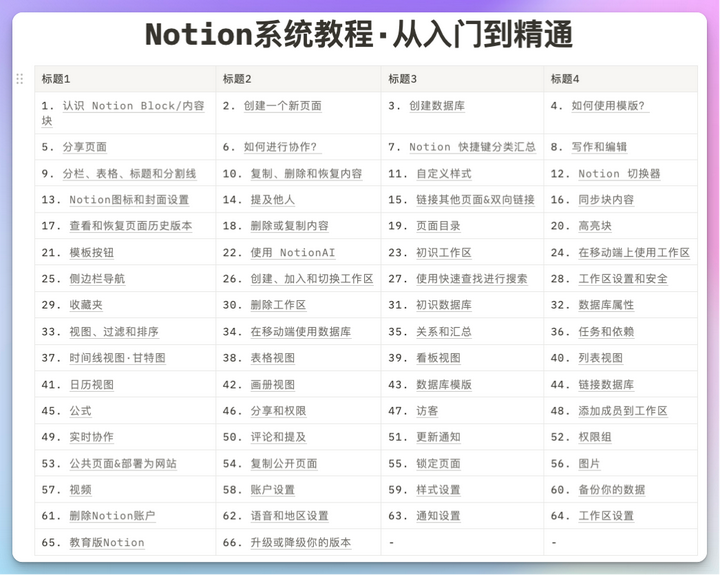 有哪些好看的 Notion图标资源？ - 知乎