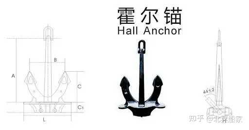 船锚为什么能让万吨巨轮停下来？ - 知乎