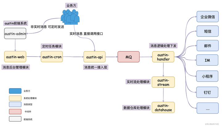 Autini Api 校招补一个什么样的Java项目放在简历里比较好? - 知乎